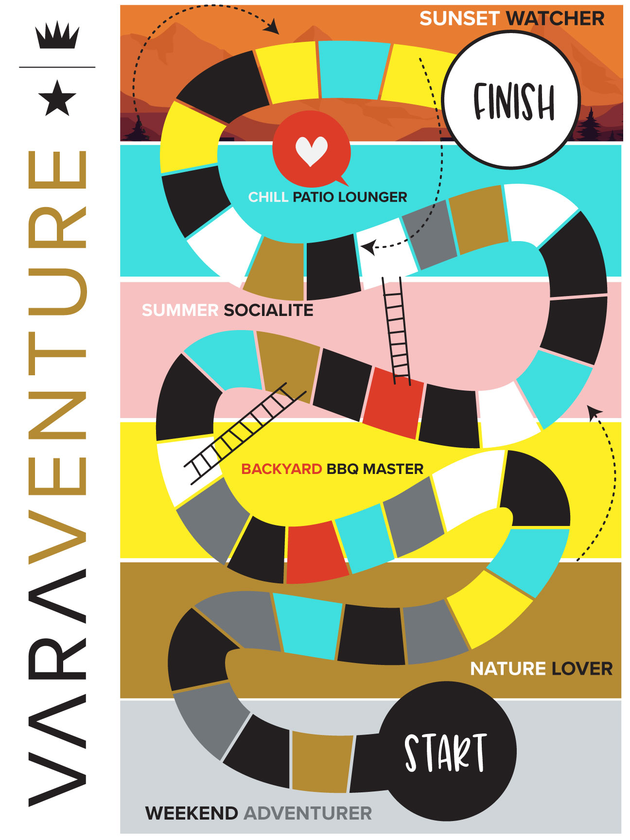 Varaventure